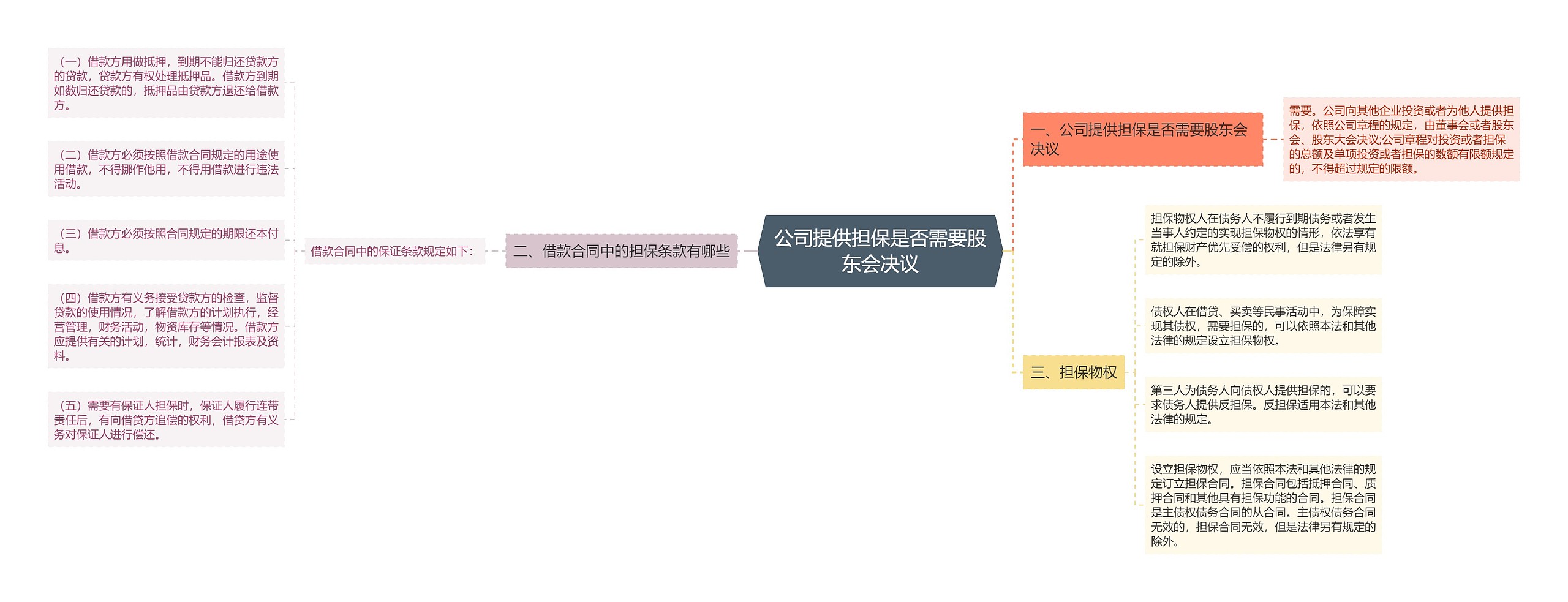 公司提供担保是否需要股东会决议