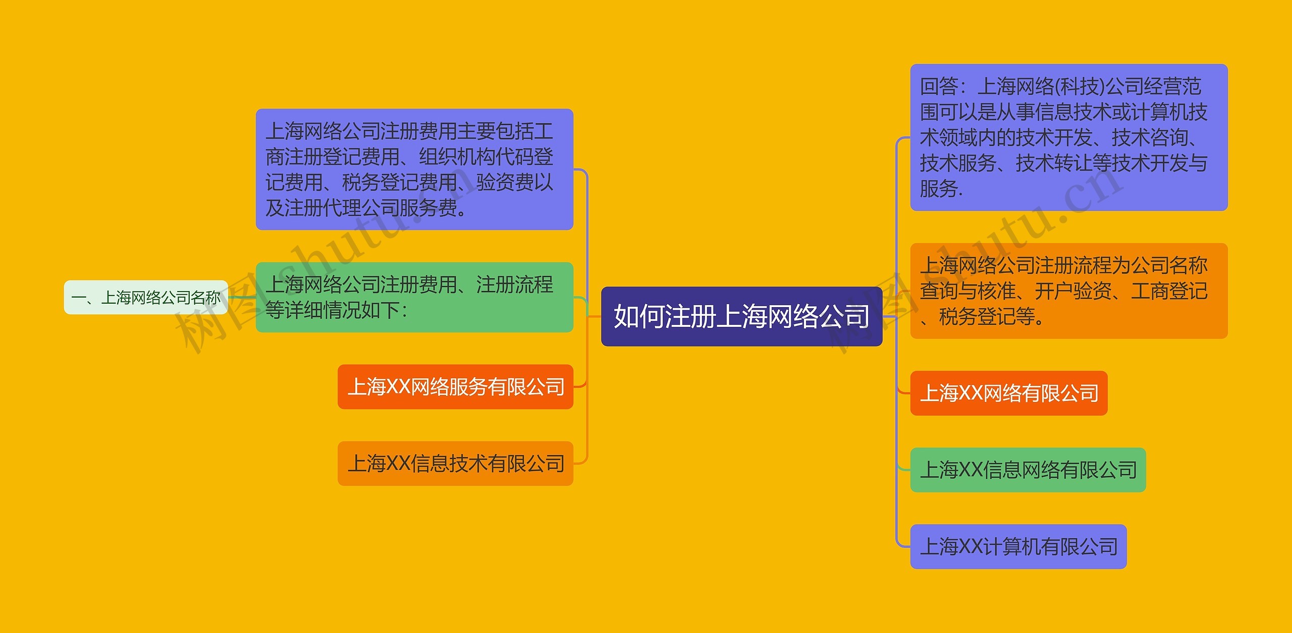 如何注册上海网络公司