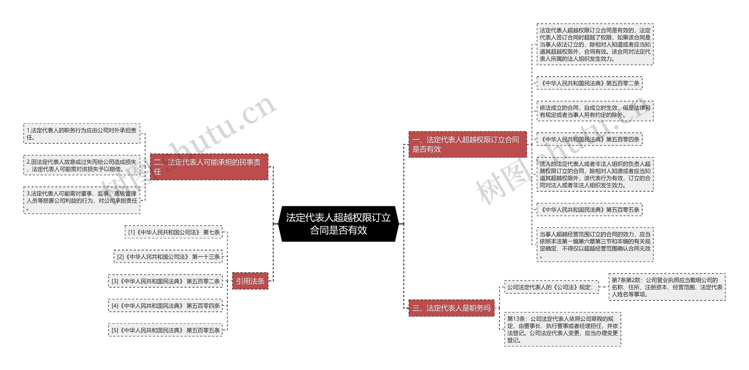 法定代表人超越权限订立合同是否有效