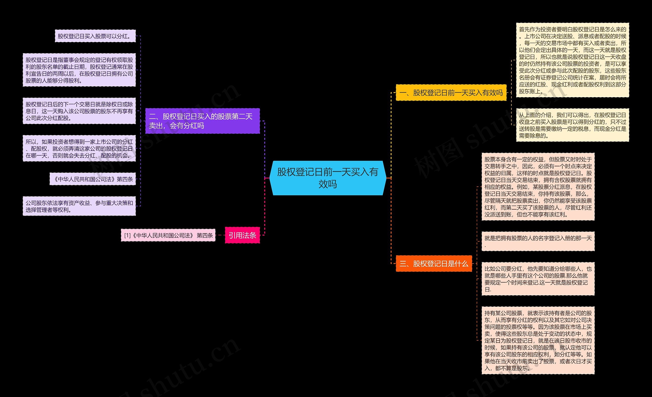 股权登记日前一天买入有效吗 股权登记日前一天买入有效吗