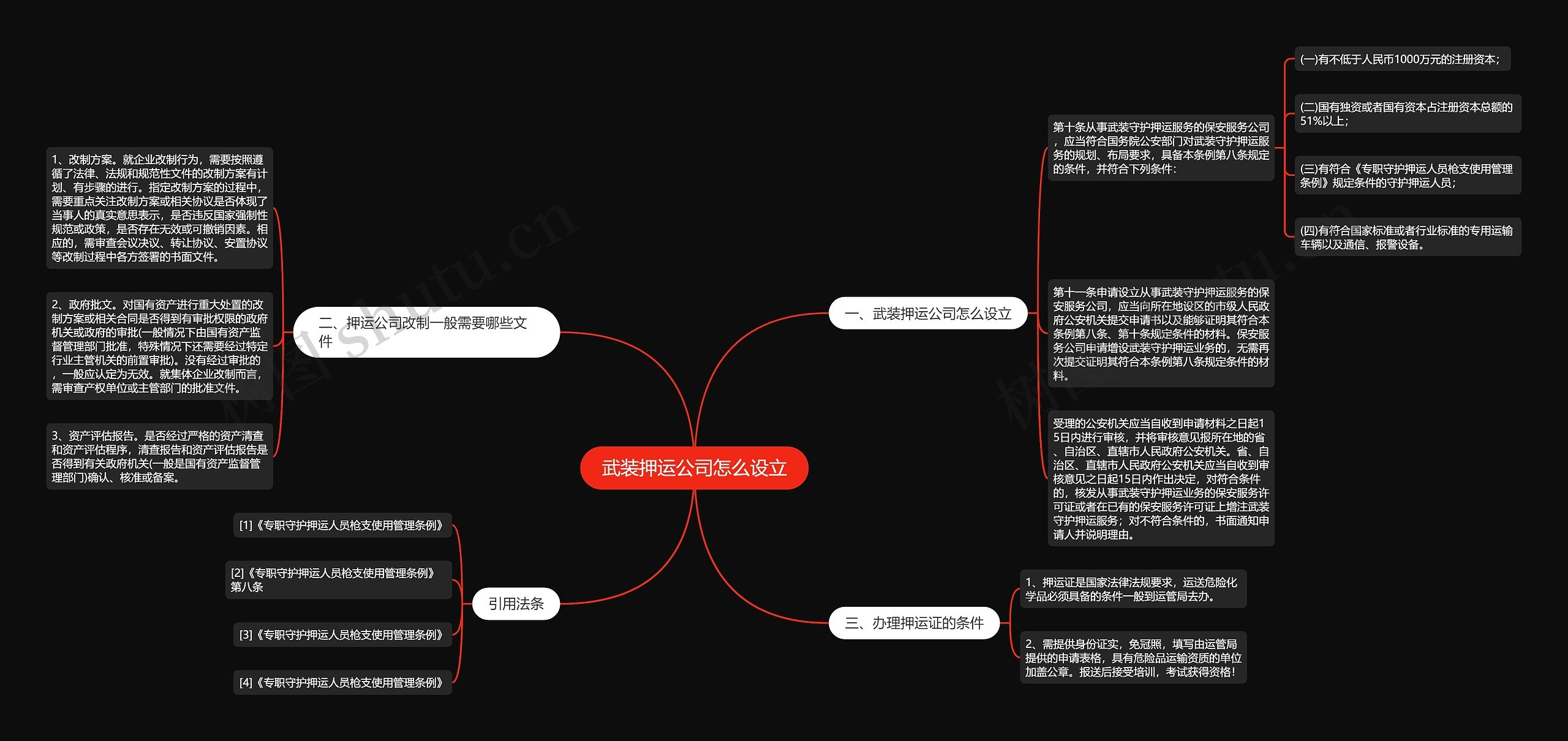 武装押运公司怎么设立思维导图