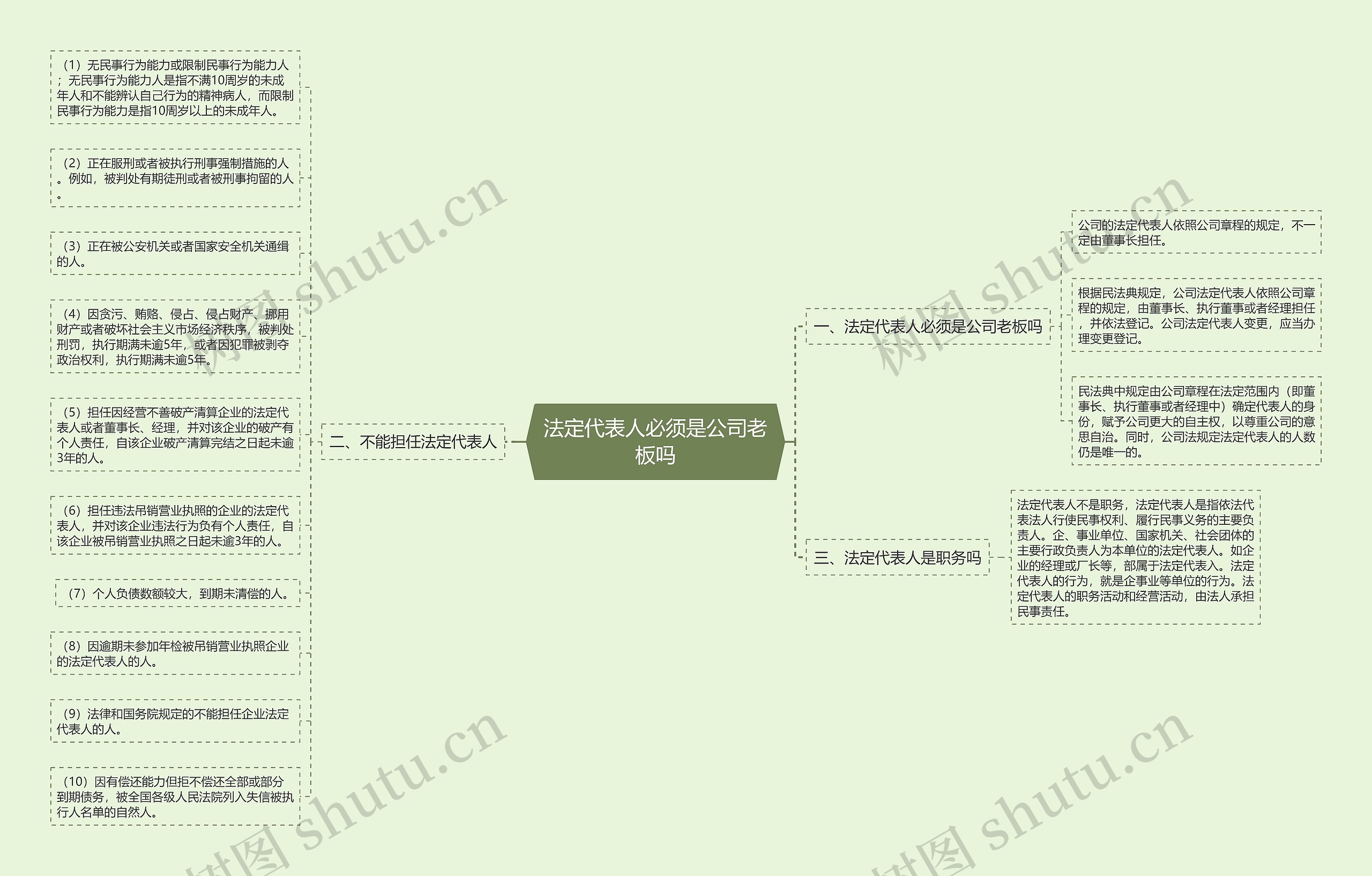 法定代表人必须是公司老板吗