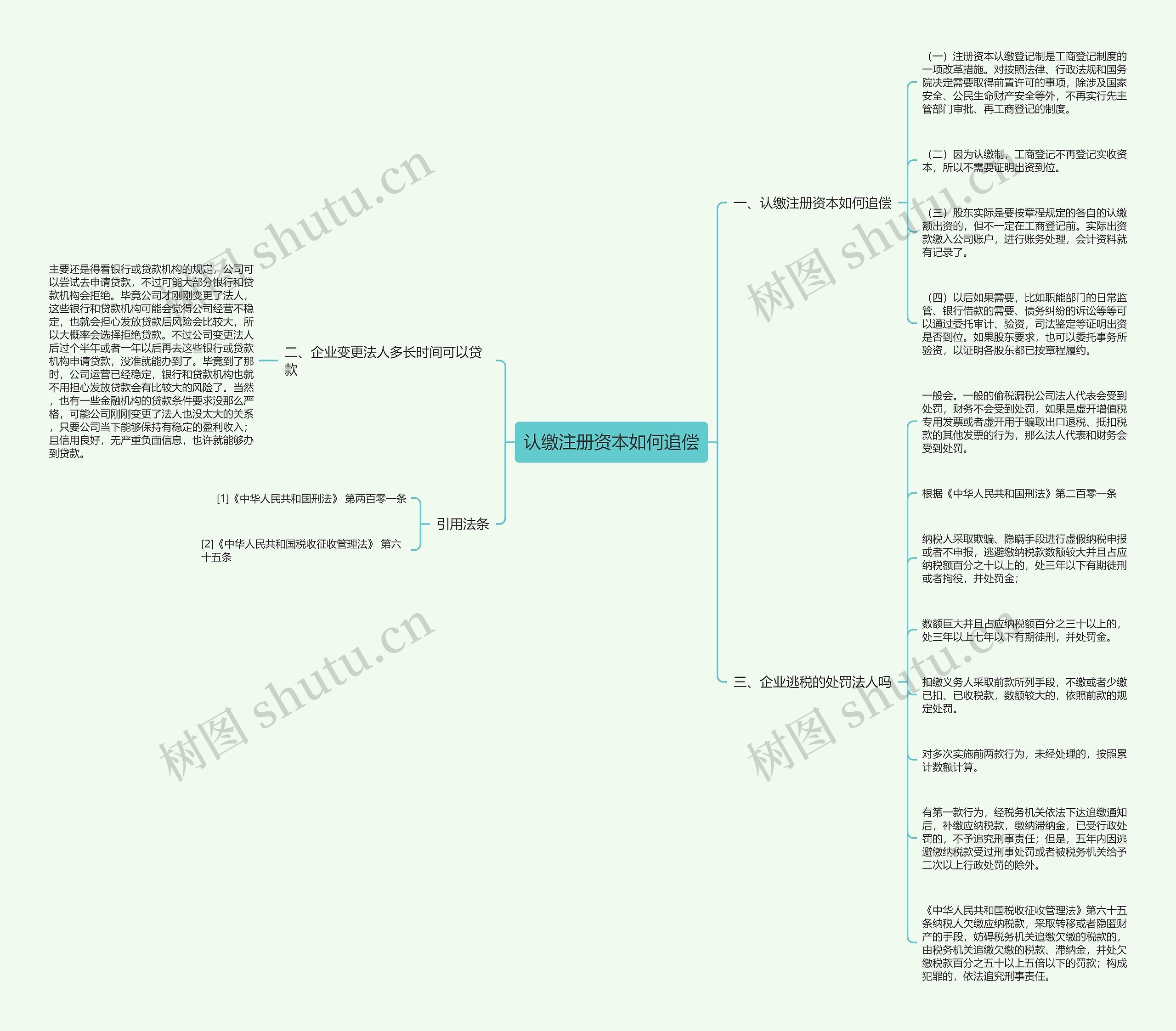 认缴注册资本如何追偿