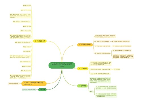 如何起公司名称?如何注册公司