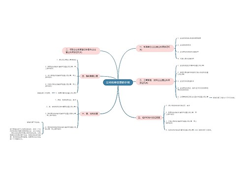 公司名称变更的手续