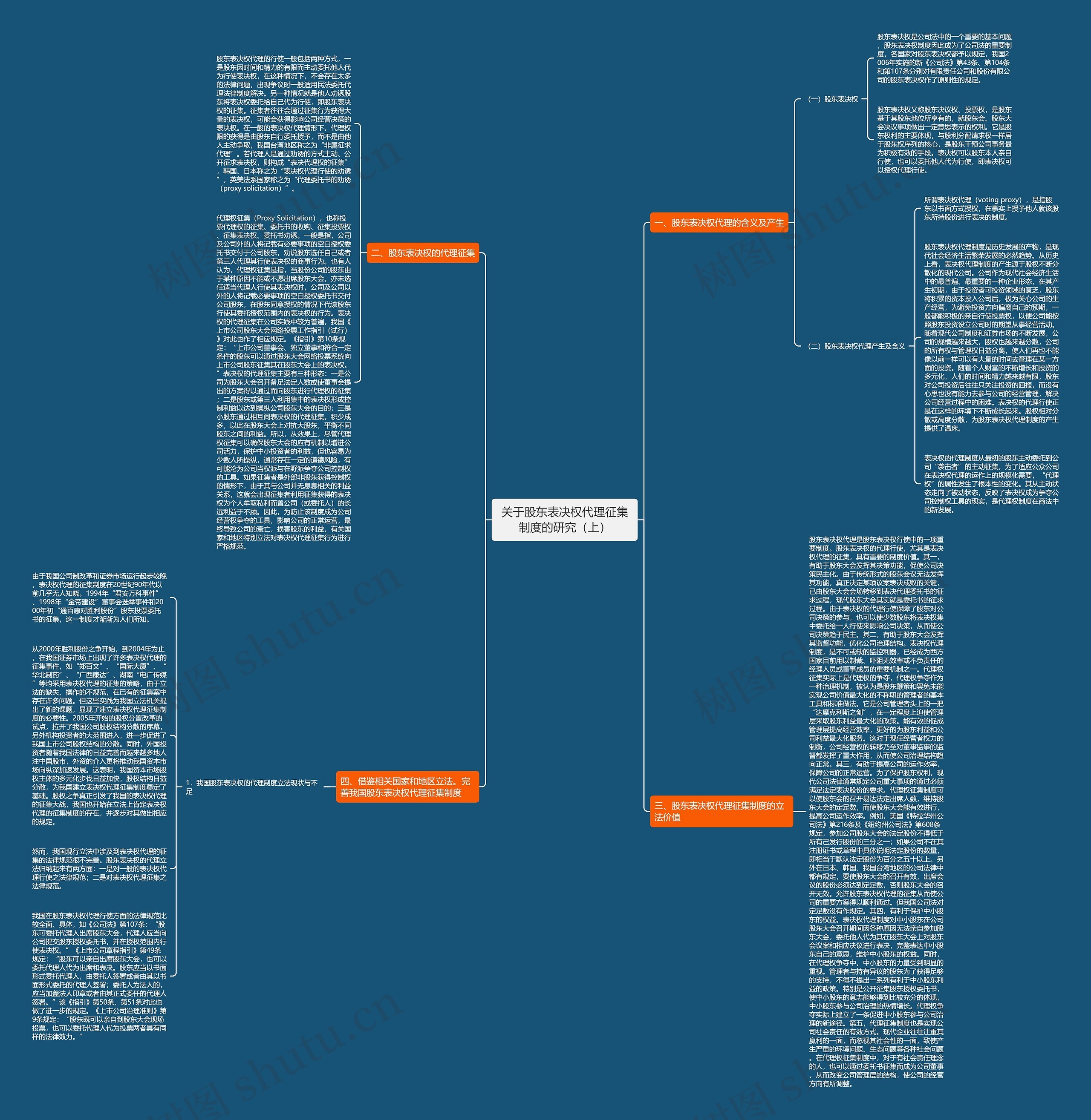 关于股东表决权代理征集制度的研究（上）思维导图