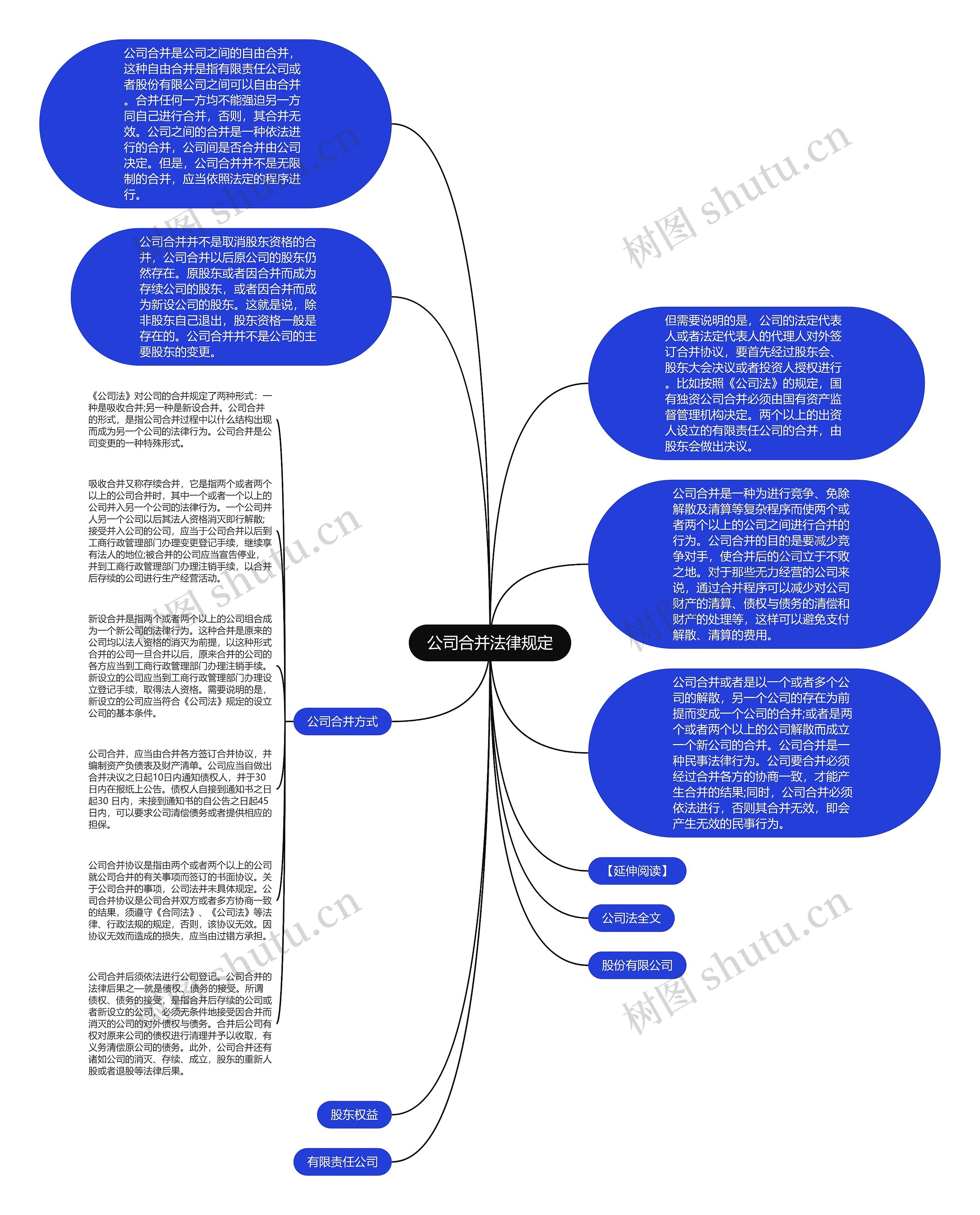 公司合并法律规定思维导图