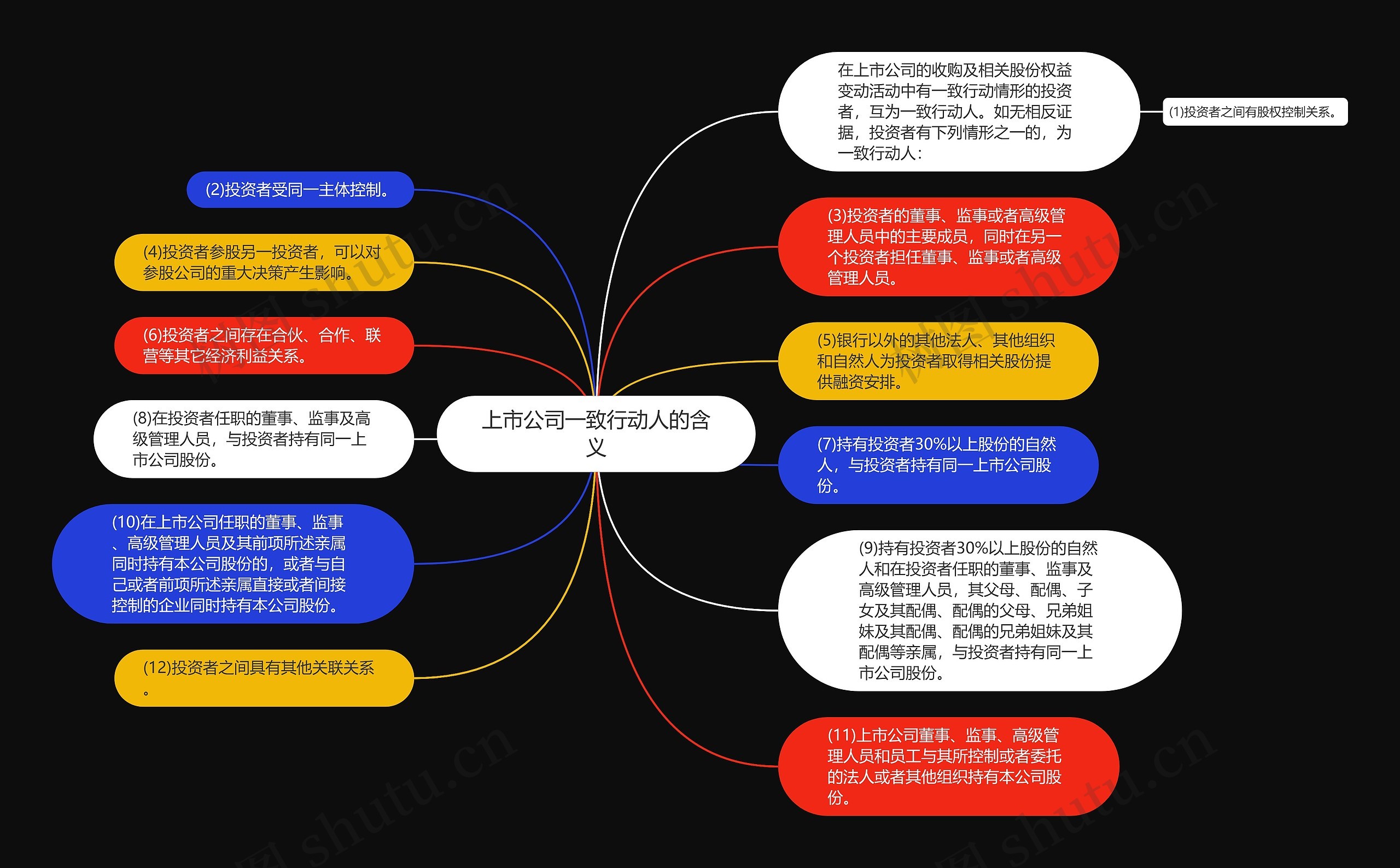 上市公司一致行动人的含义