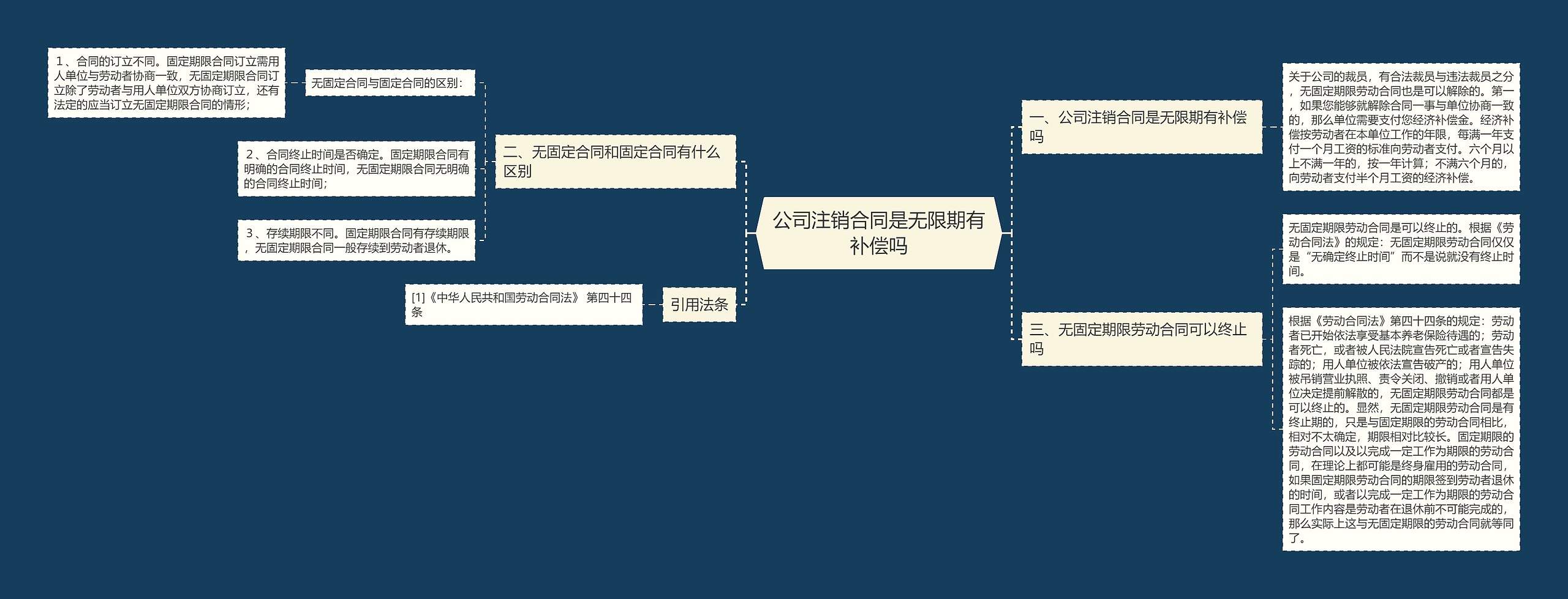 公司注销合同是无限期有补偿吗