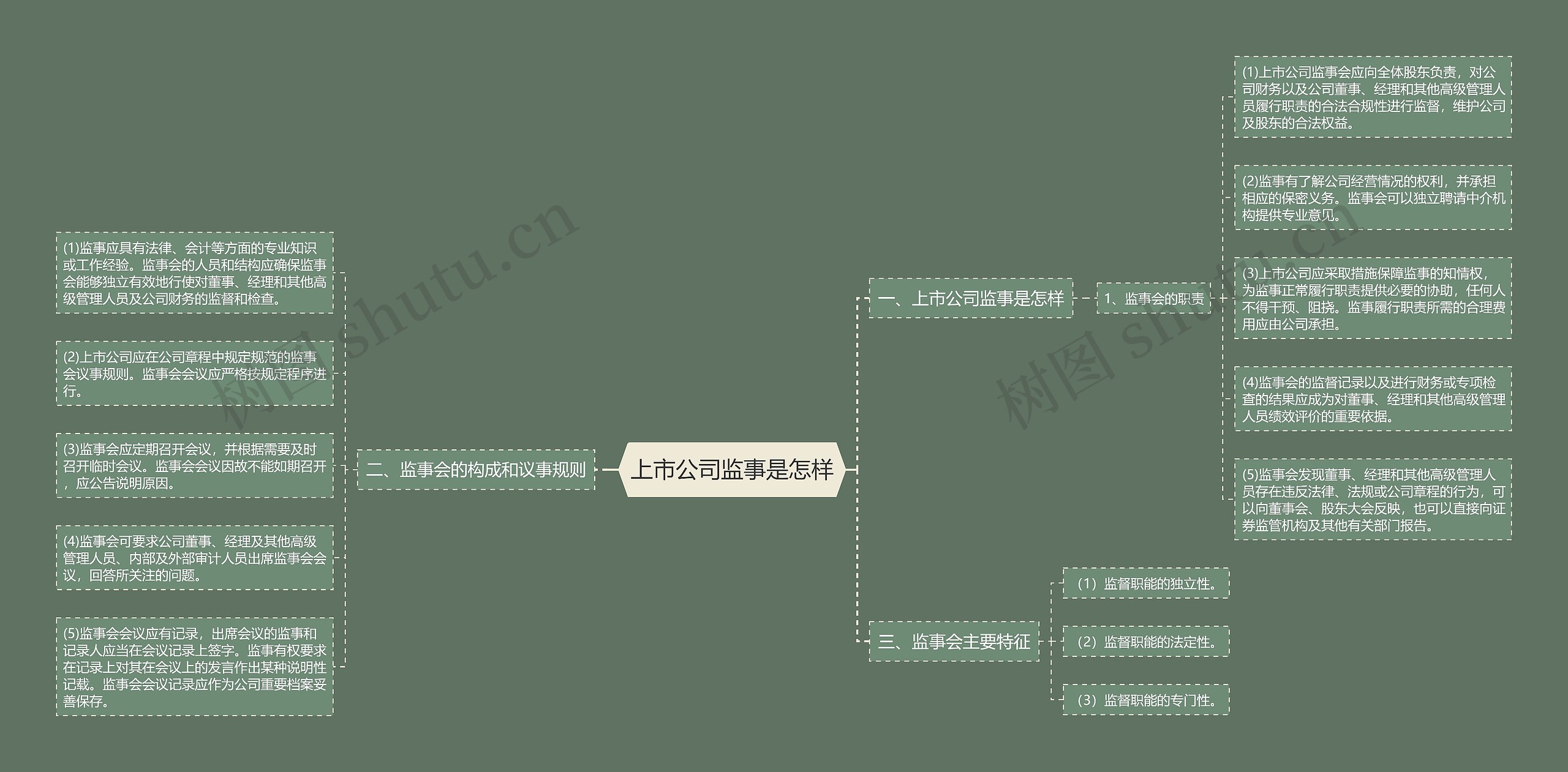上市公司监事是怎样
