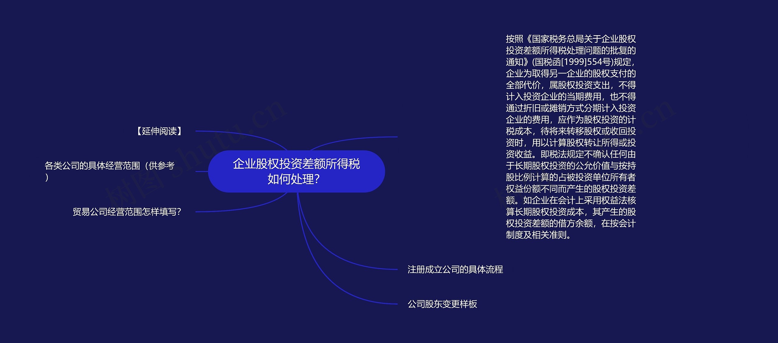 企业股权投资差额所得税如何处理？思维导图