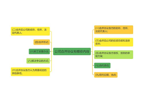 公司合并协议有哪些内容