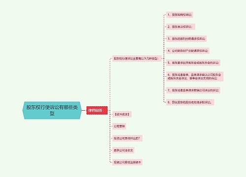 股东权行使诉讼有哪些类型