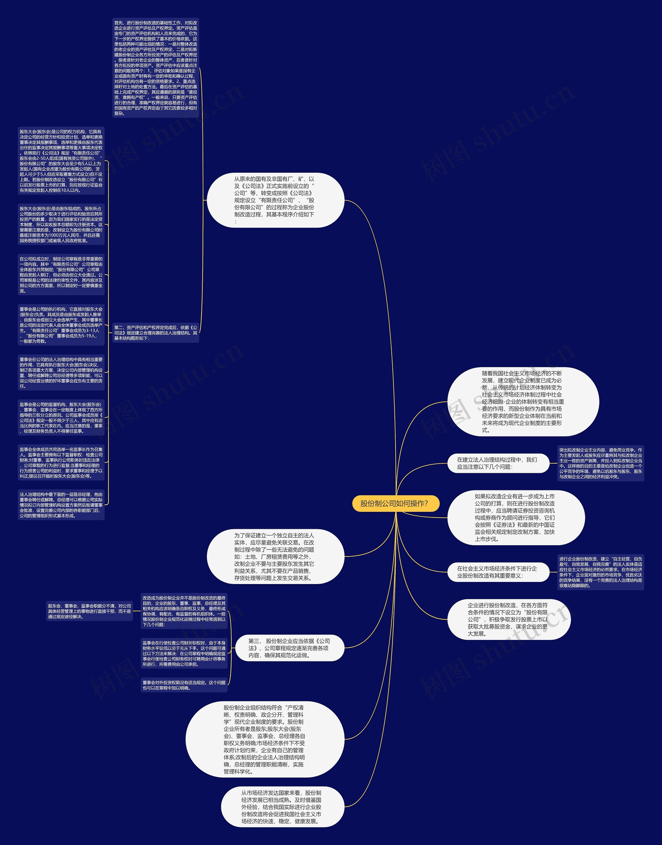 股份制公司如何操作？思维导图