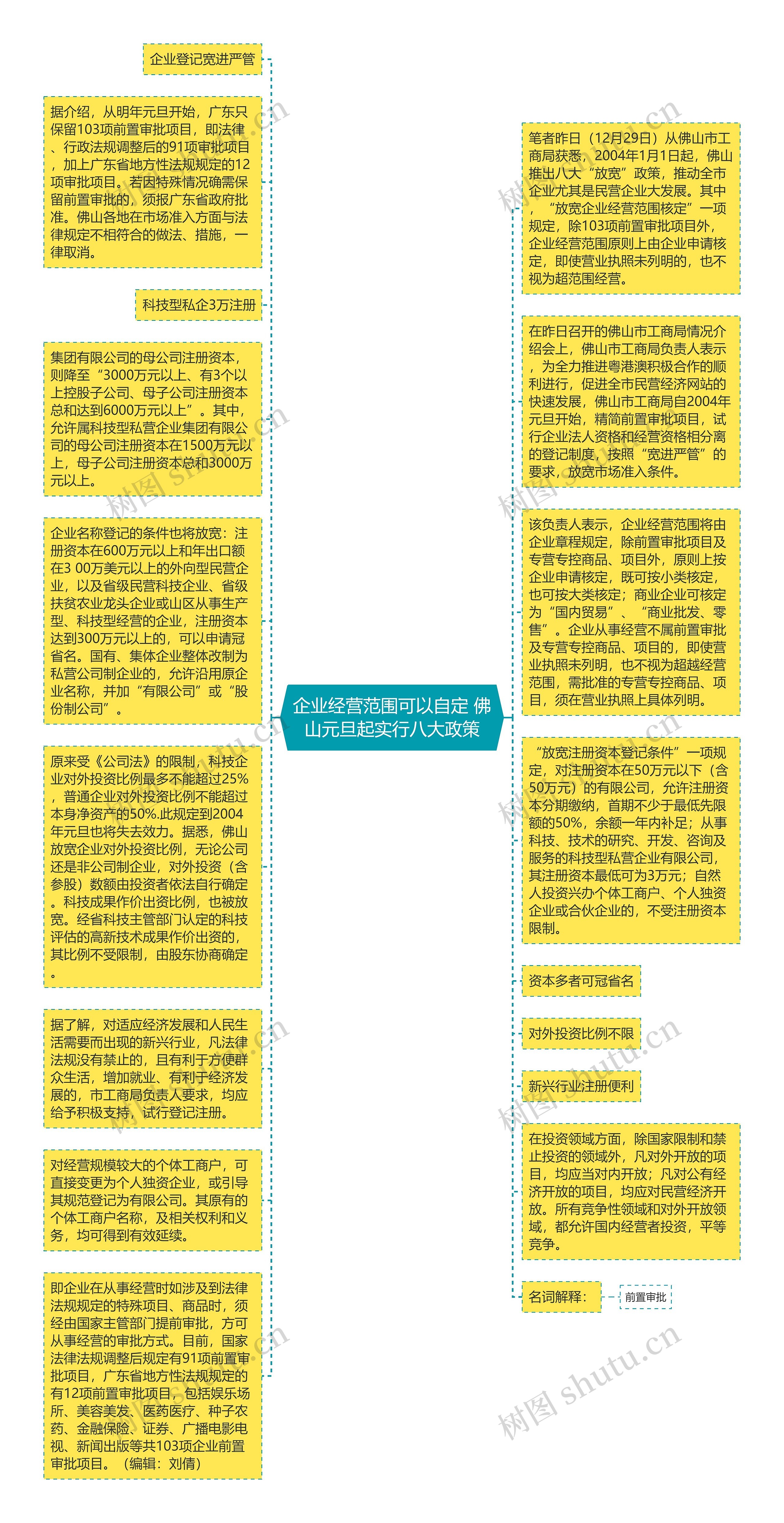 企业经营范围可以自定 佛山元旦起实行八大政策