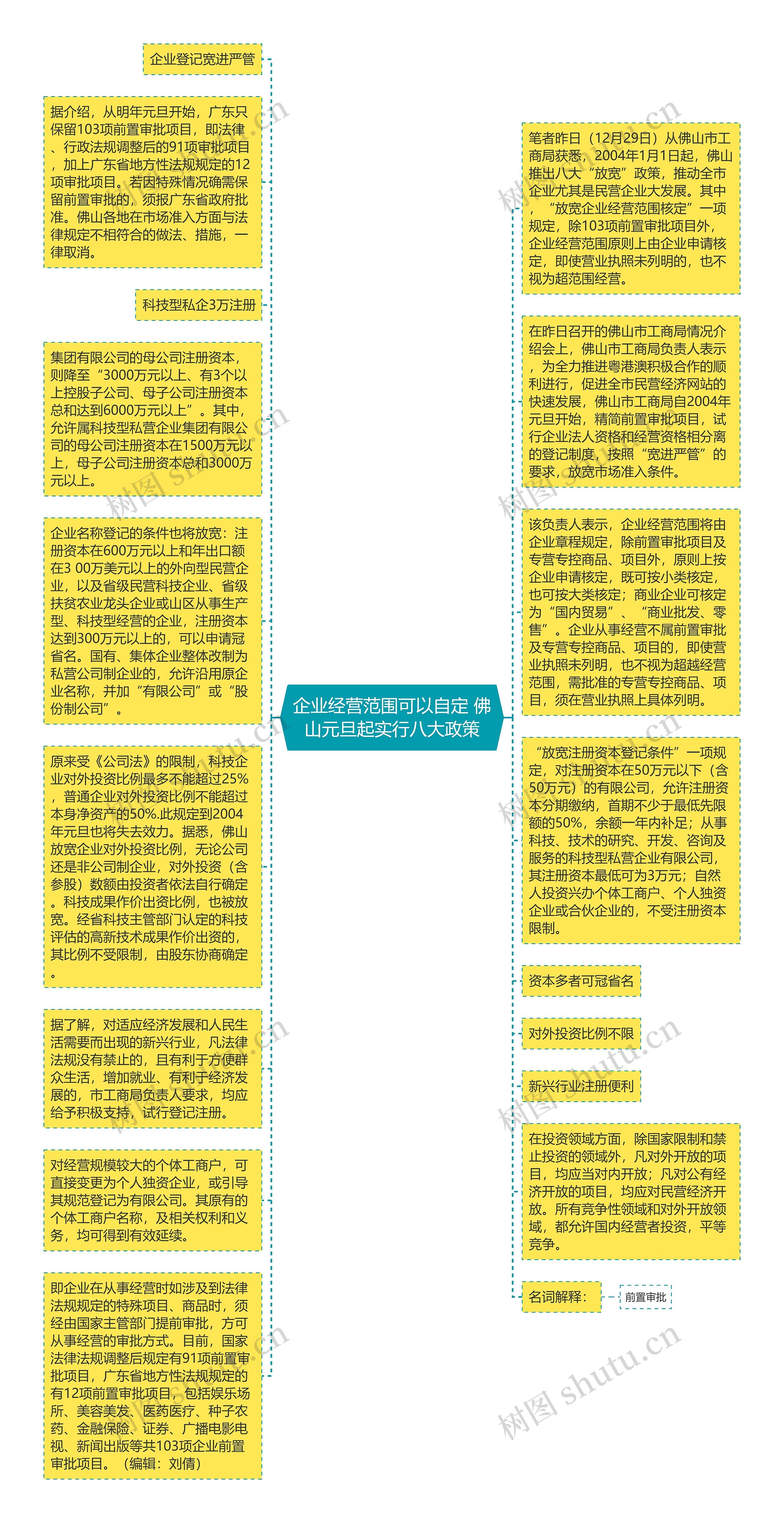 企业经营范围可以自定 佛山元旦起实行八大政策思维导图