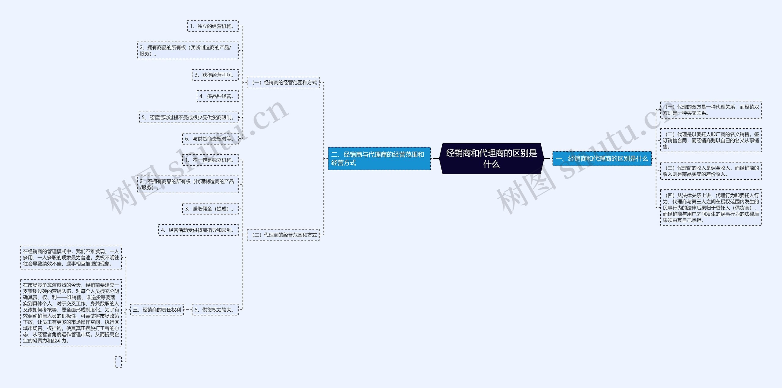 经销商和代理商的区别是什么 经销商和代理商的区别是什么