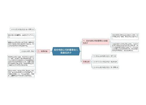 股份有限公司的董事会人数最低多少