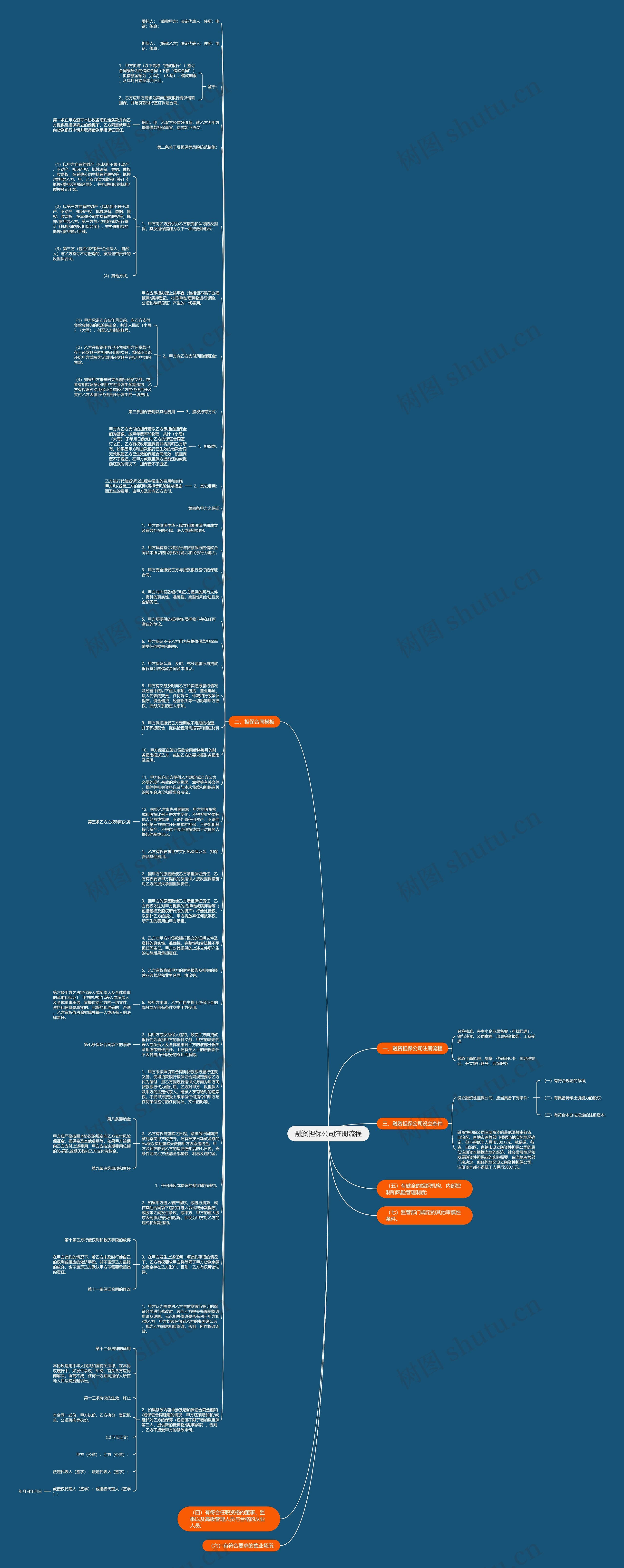 融资担保公司注册流程