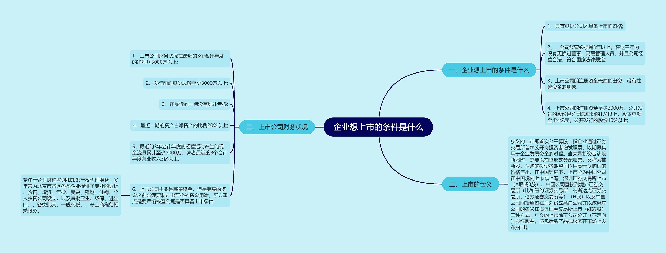 企业想上市的条件是什么思维导图