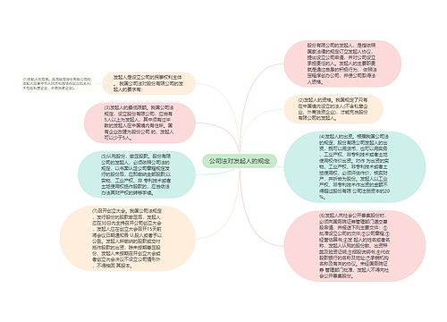 公司法对发起人的规定