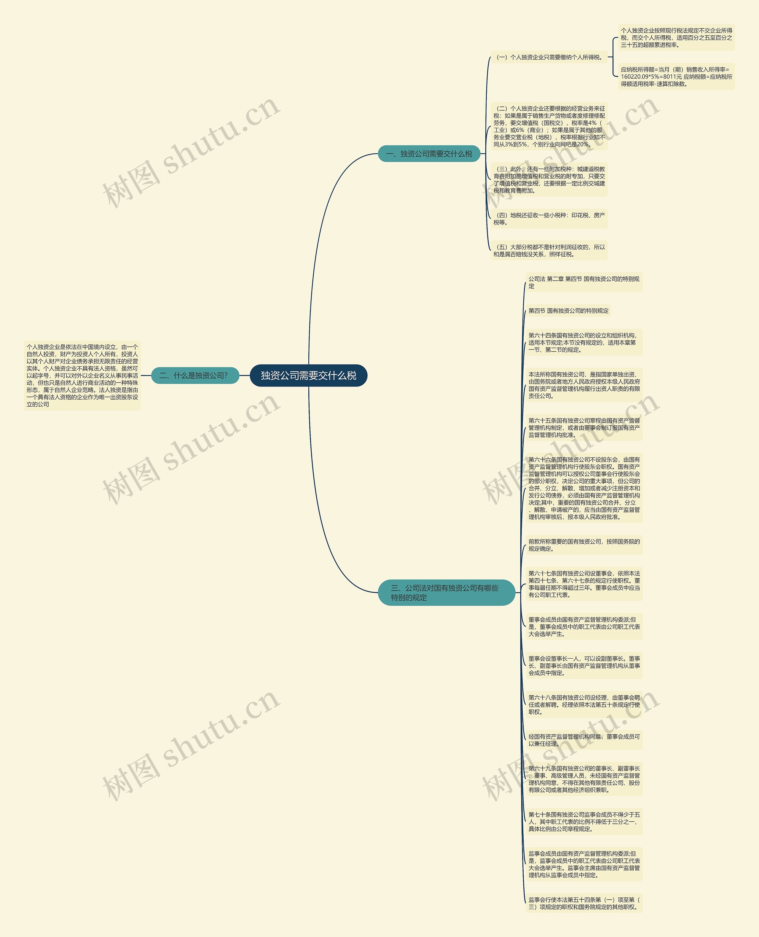 独资公司需要交什么税思维导图