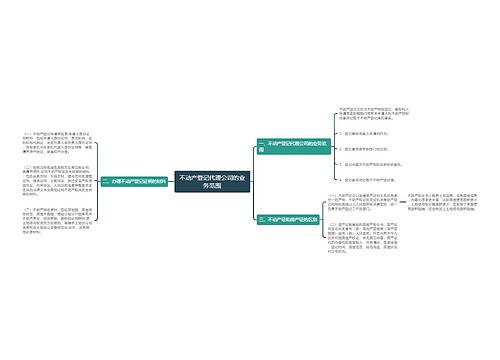 不动产登记代理公司的业务范围