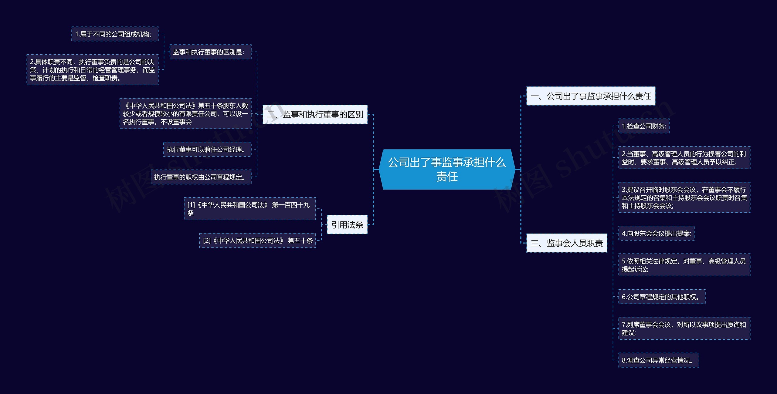 公司出了事监事承担什么责任 公司出了事监事承担什么责任