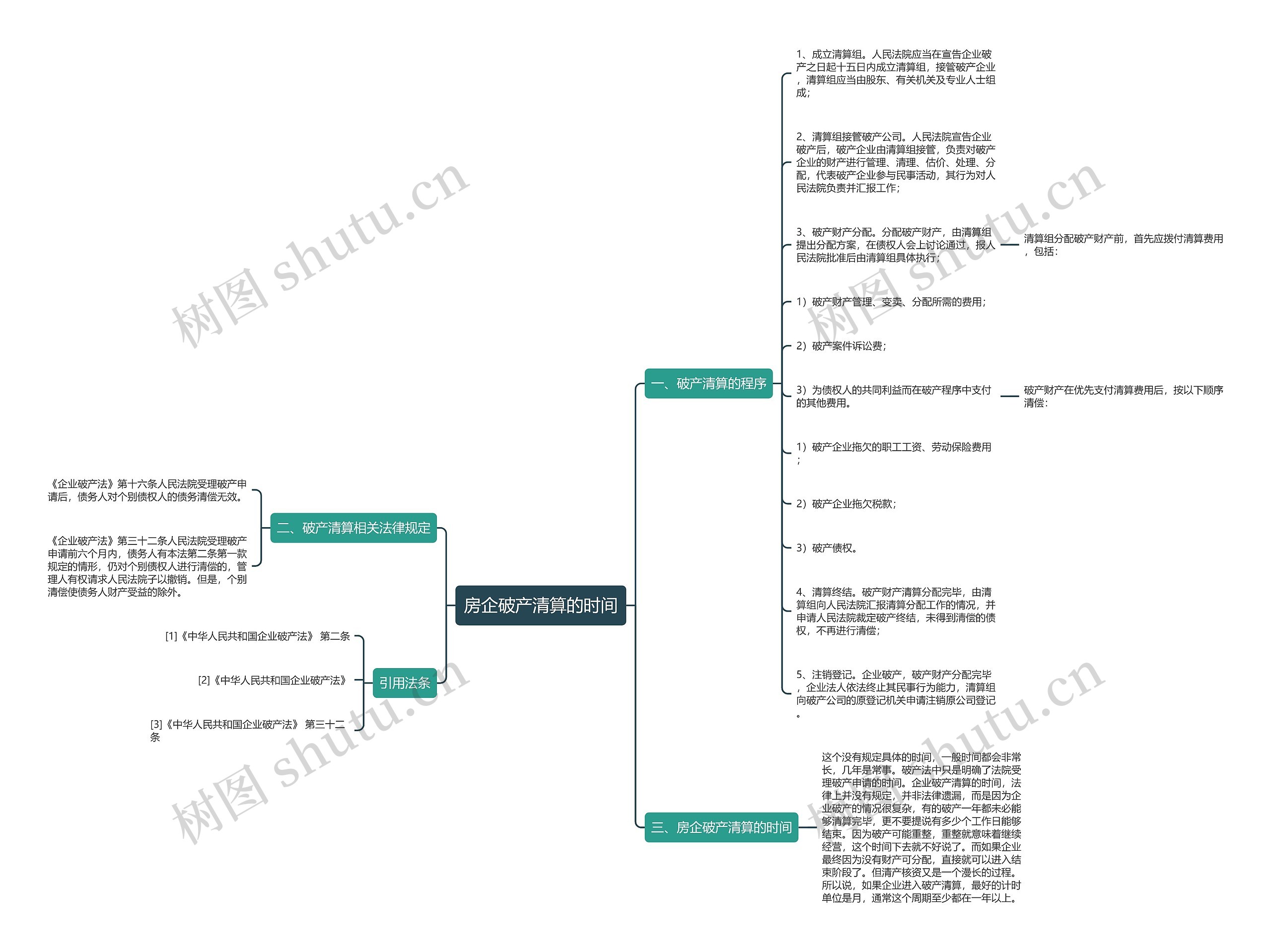 房企破产清算的时间 房企破产清算的时间