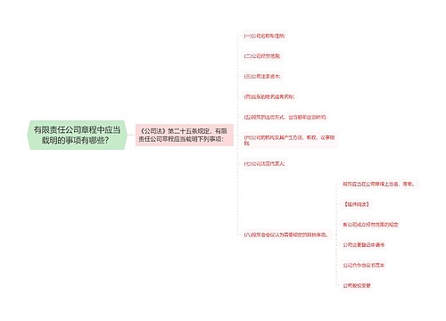 有限责任公司章程中应当载明的事项有哪些？