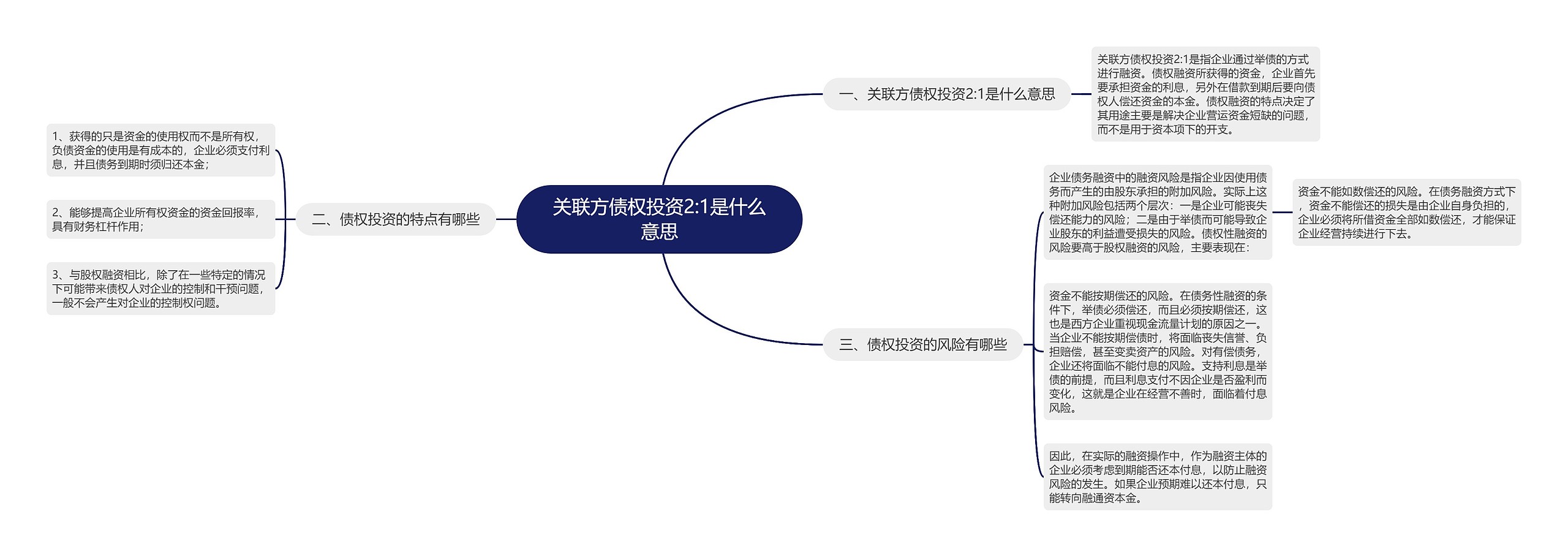 关联方债权投资2:1是什么意思思维导图