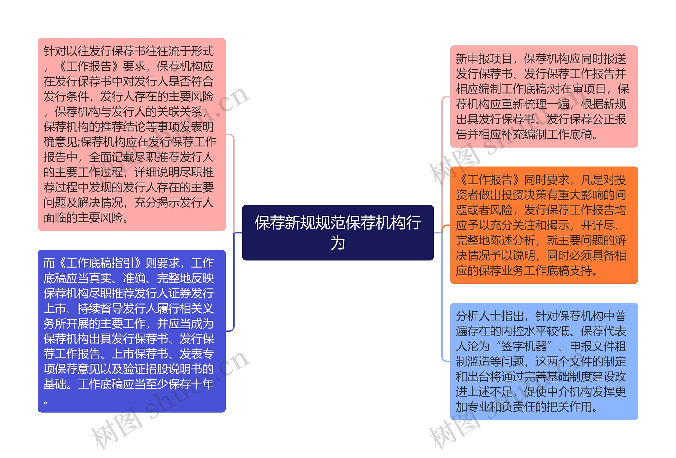 保荐新规规范保荐机构行为