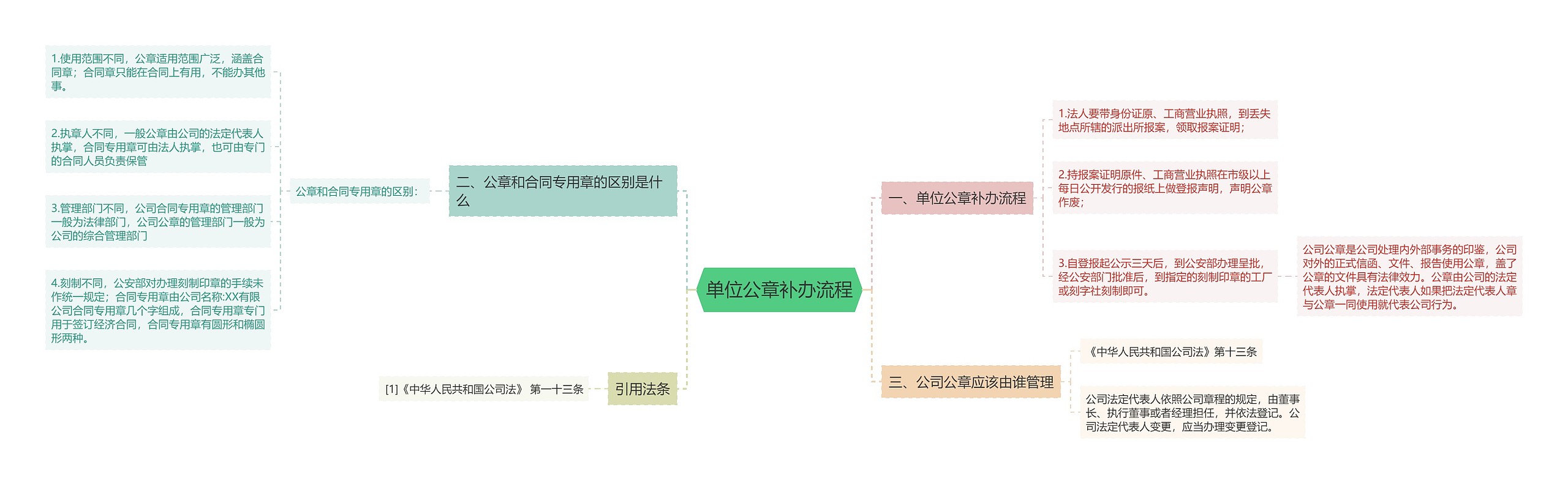 单位公章补办流程