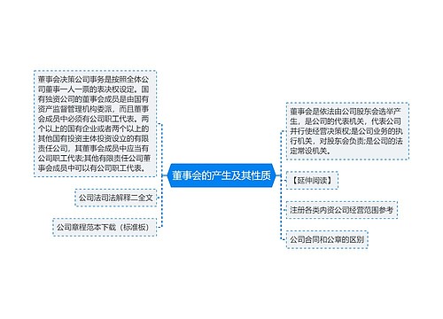 董事会的产生及其性质