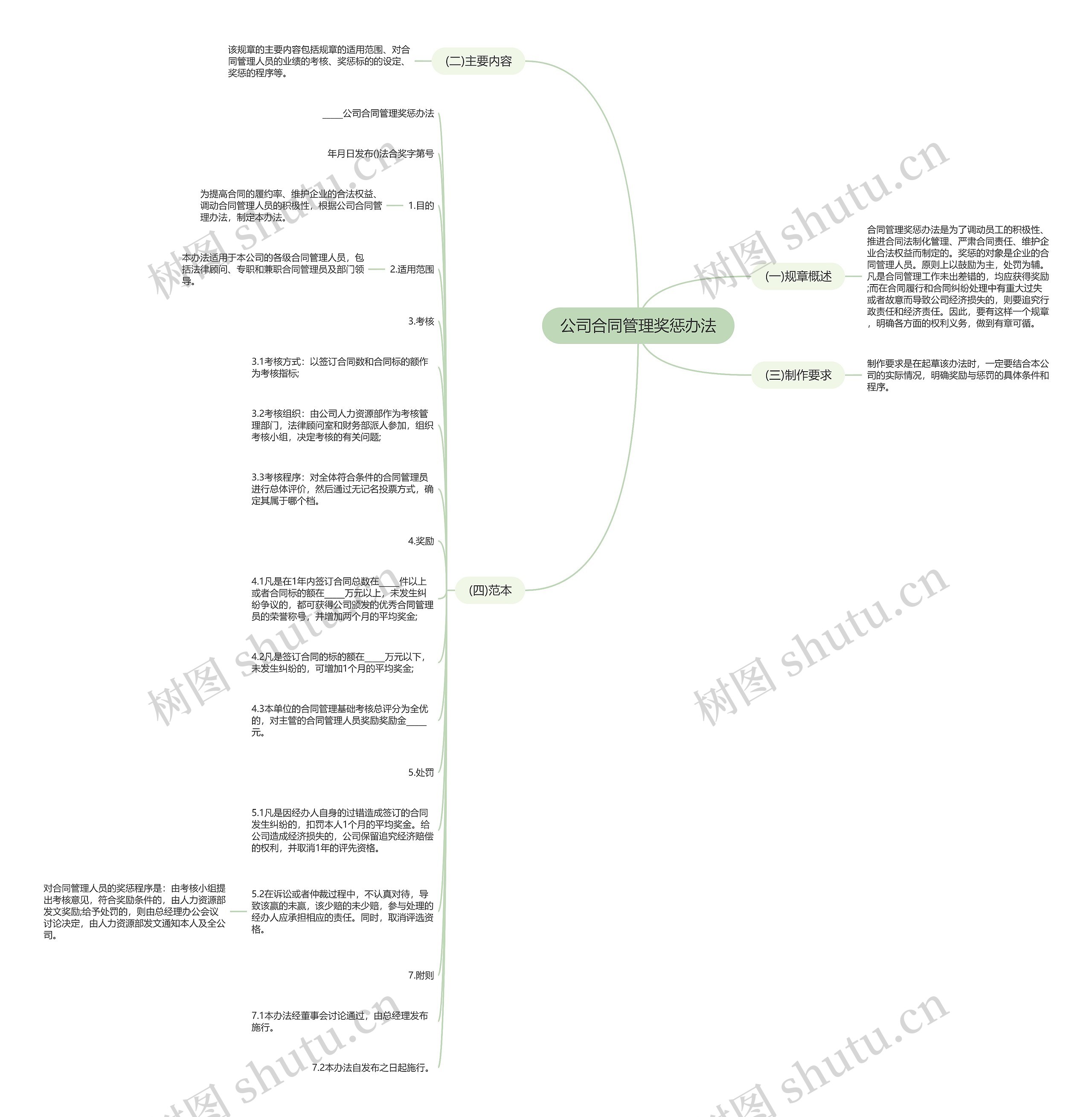 公司合同管理奖惩办法