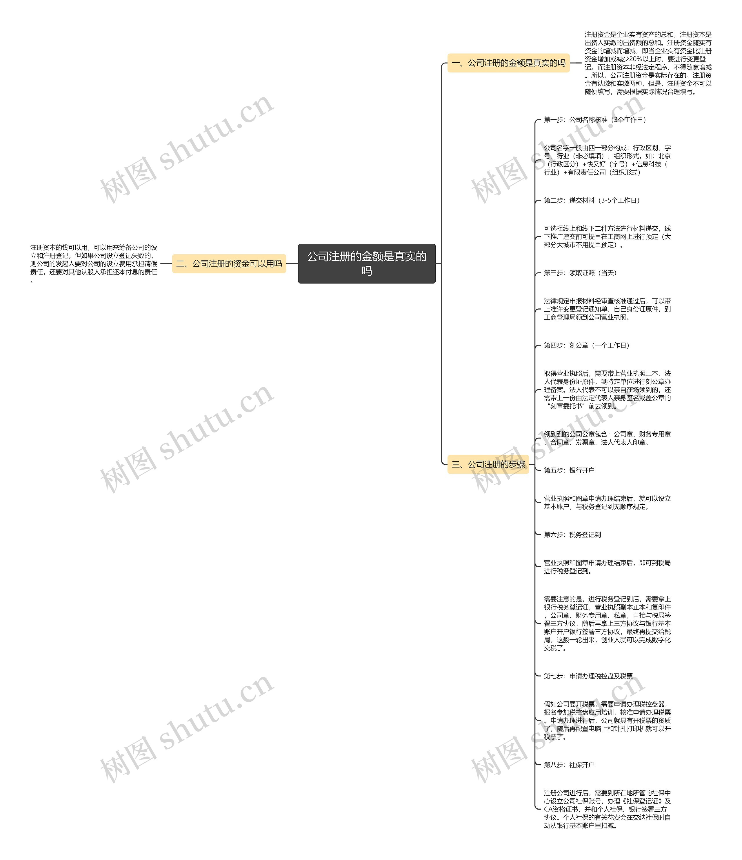 公司注册的金额是真实的吗