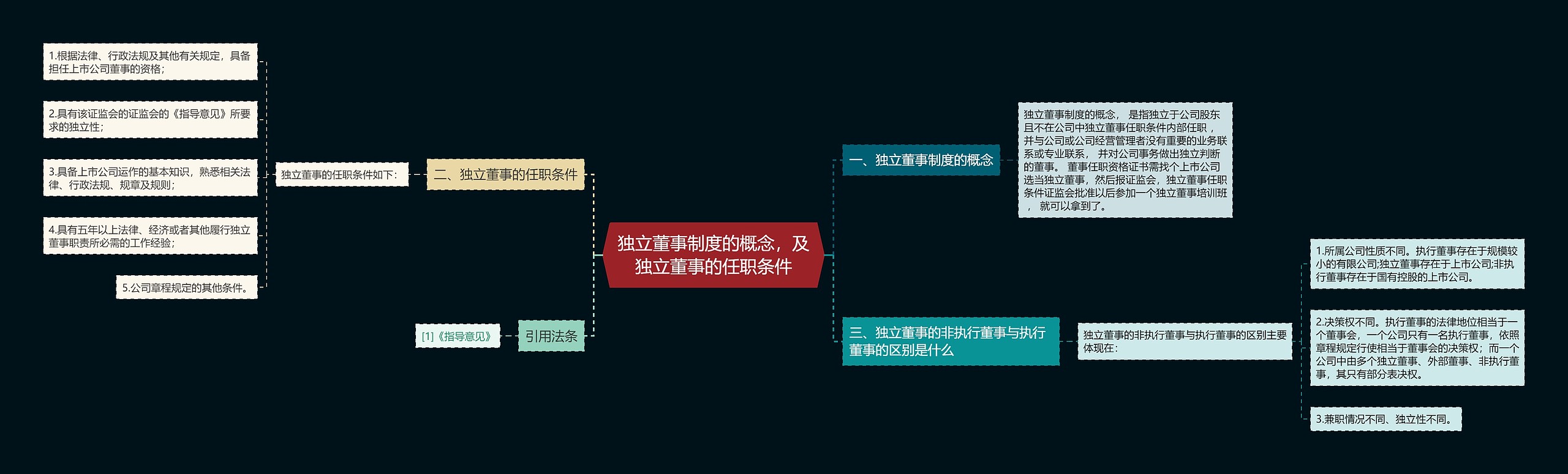 独立董事制度的概念，及独立董事的任职条件思维导图