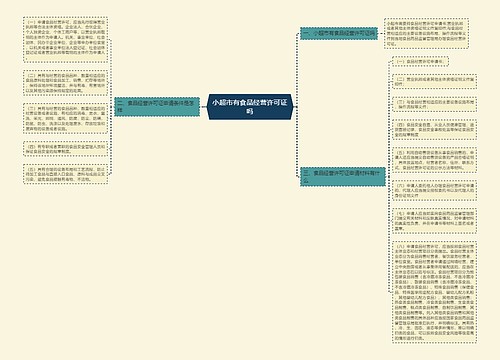 小超市有食品经营许可证吗
