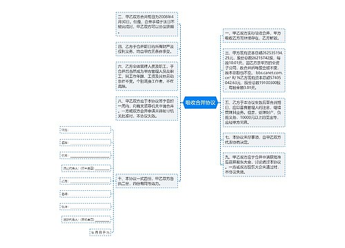 吸收合并协议