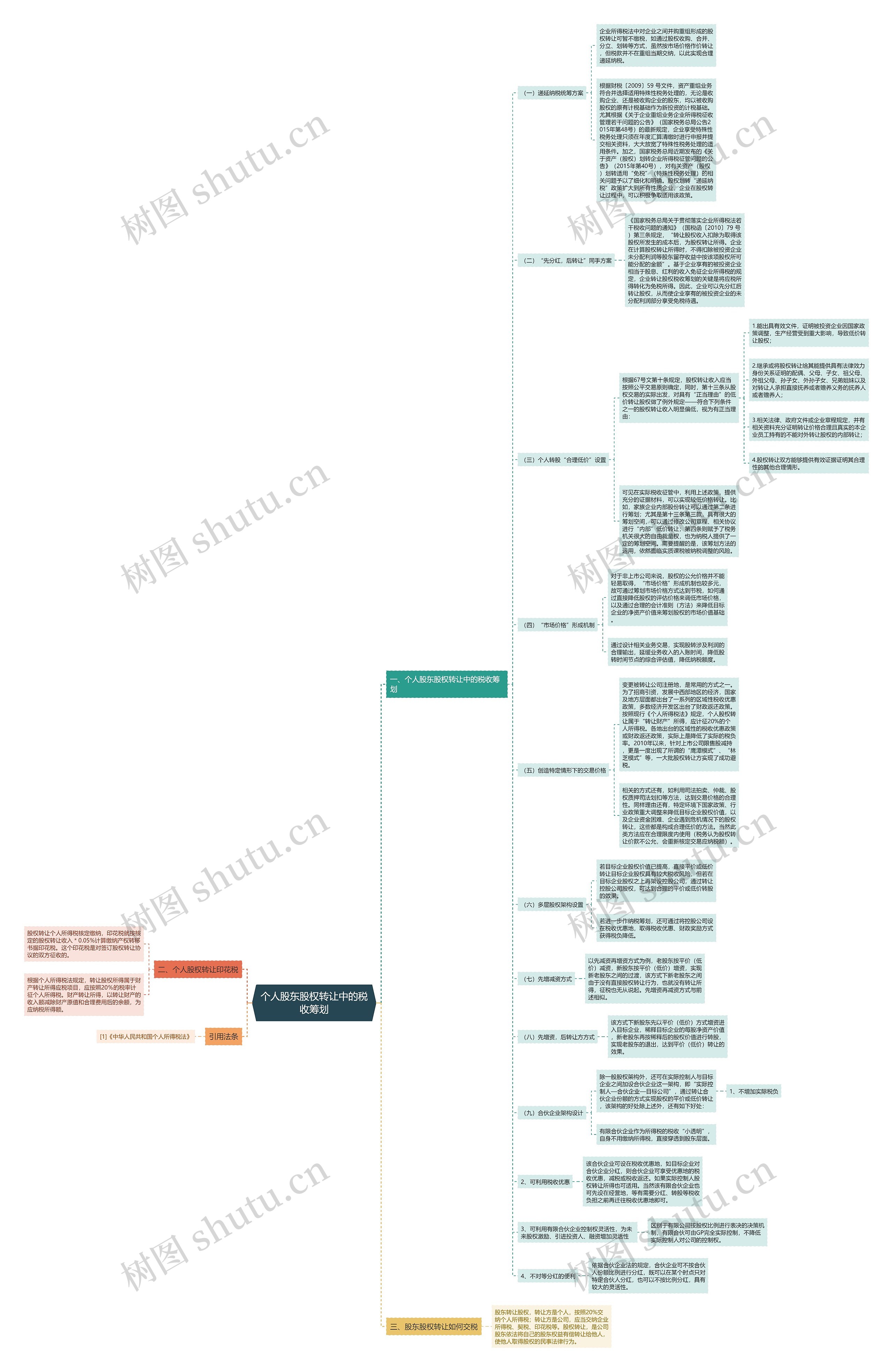 个人股东股权转让中的税收筹划 个人股东股权转让中的税收筹划