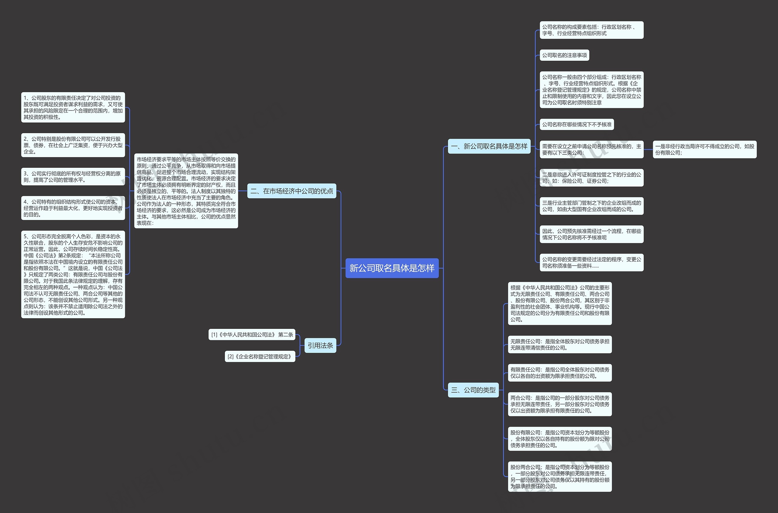 新公司取名具体是怎样思维导图