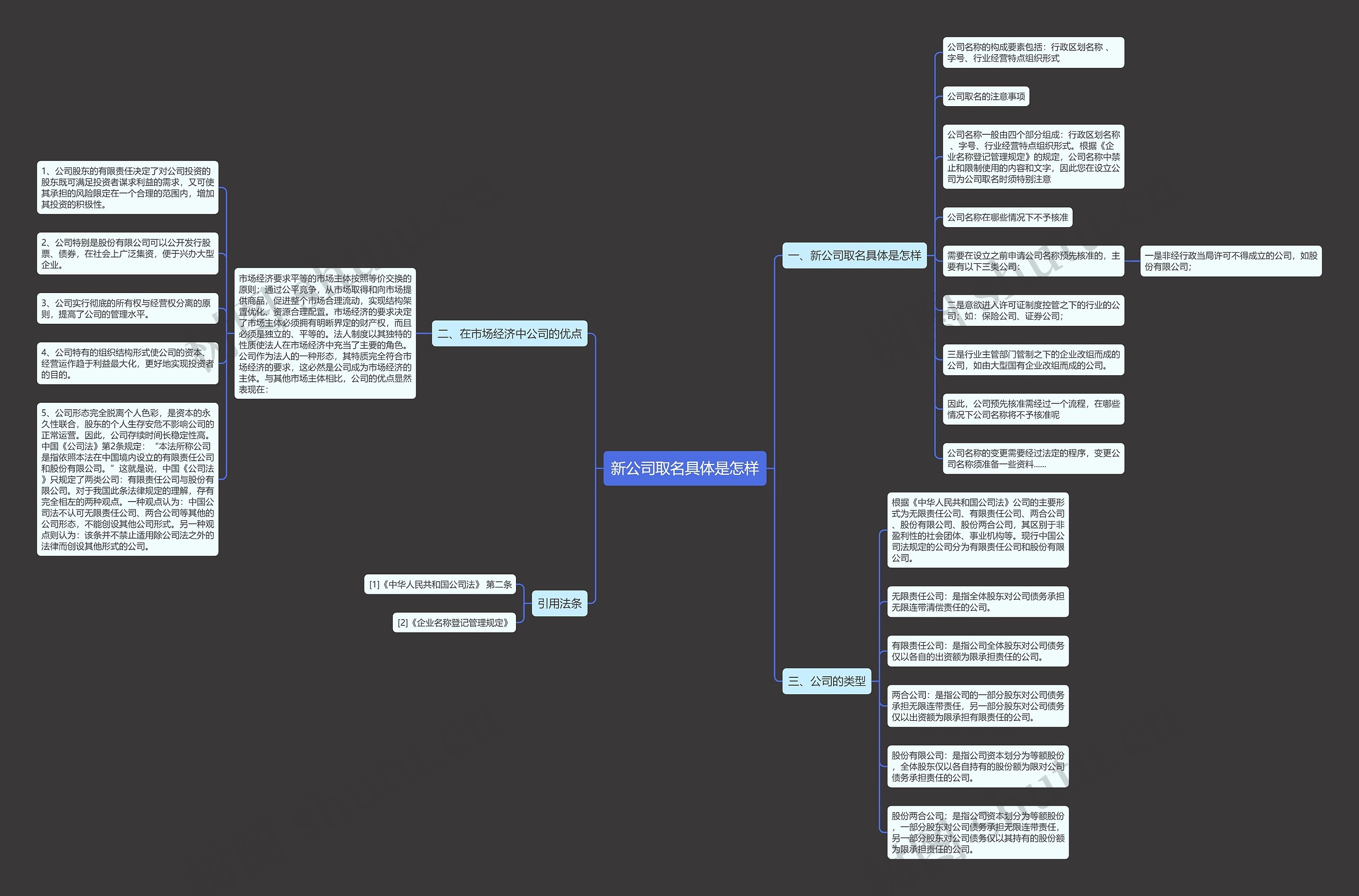 新公司取名具体是怎样 新公司取名具体是怎样
