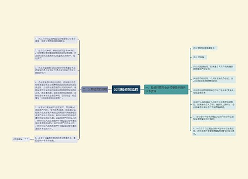 公司验资的流程