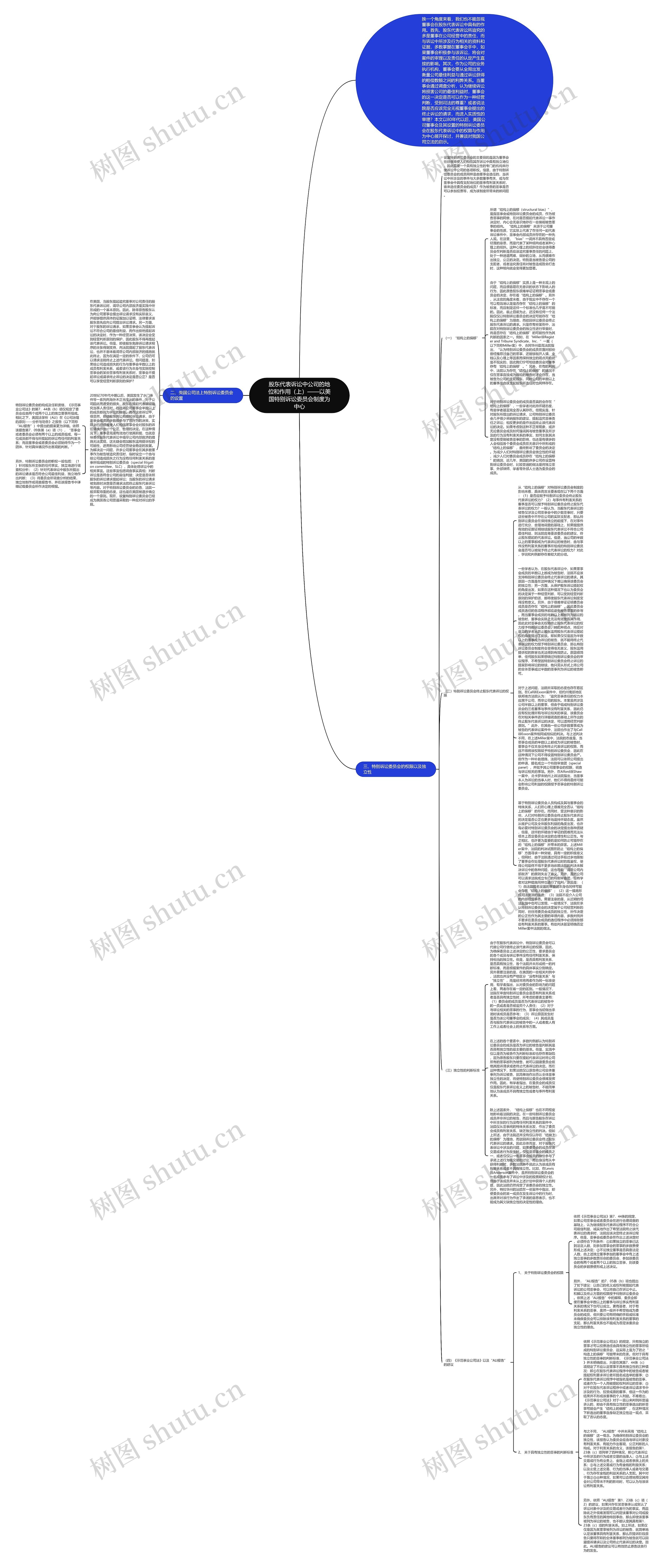 股东代表诉讼中公司的地位和作用（上）——以美国特别诉讼委员会制度为中心思维导图