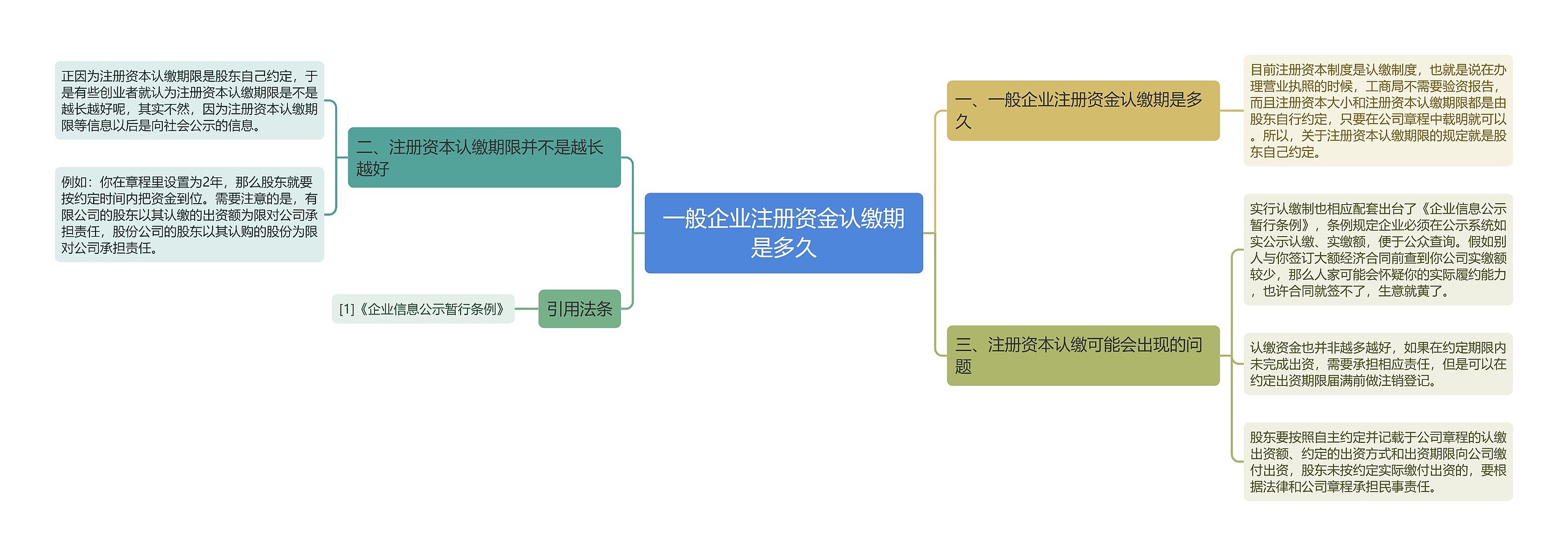 一般企业注册资金认缴期是多久