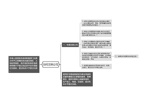 如何注册公司