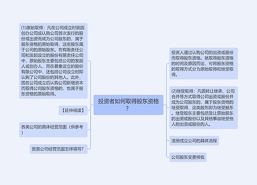 投资者如何取得股东资格？