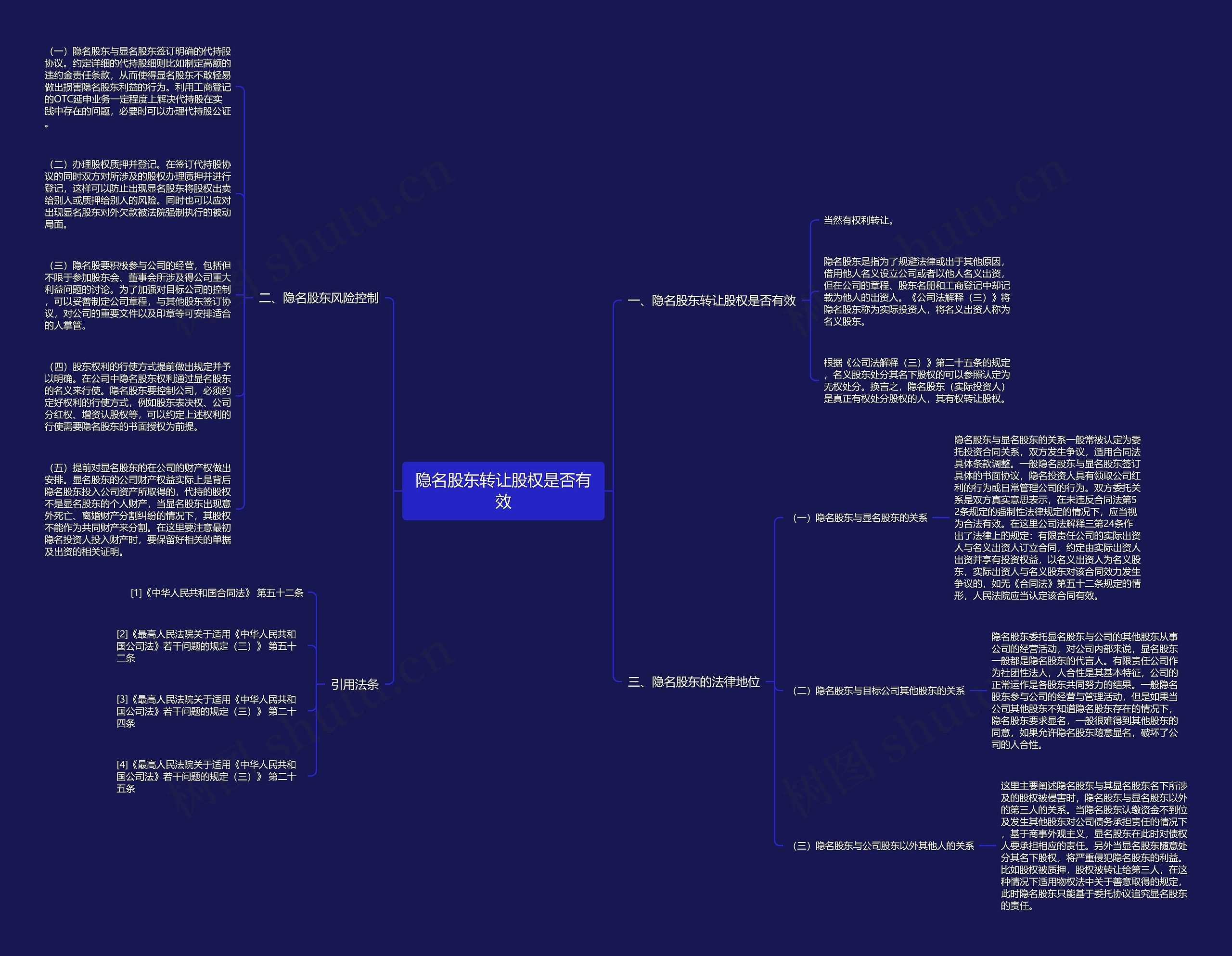 隐名股东转让股权是否有效思维导图