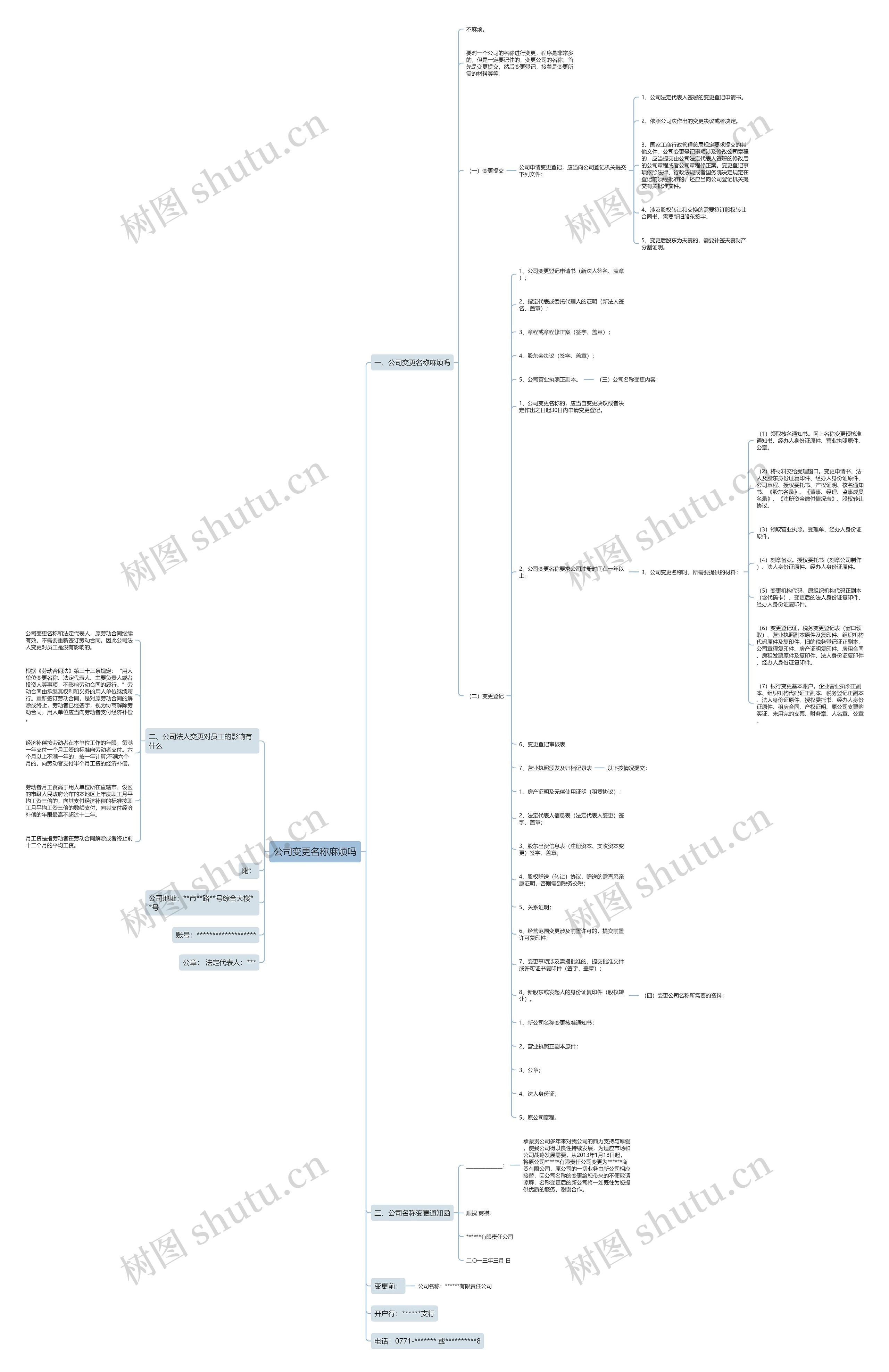 公司变更名称麻烦吗思维导图