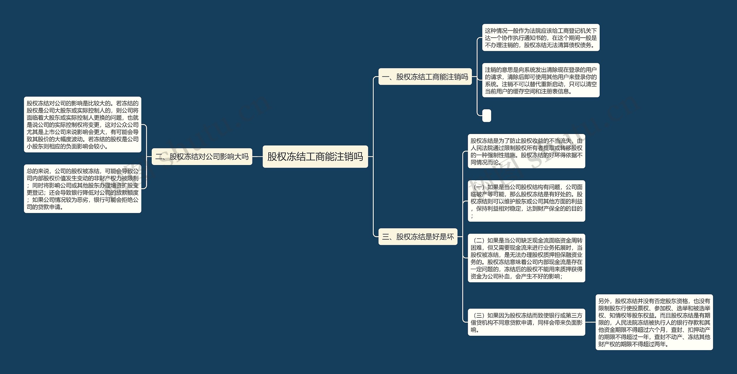 股权冻结工商能注销吗 股权冻结工商能注销吗